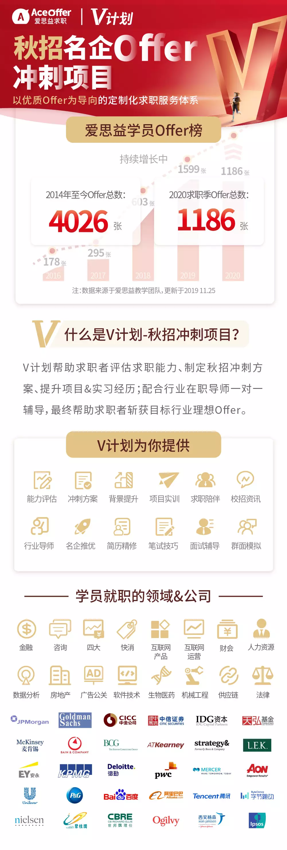 2020秋招最后一波！融创、万达、龙湖等20+房企开启补录！年薪15 20w！最高40w！